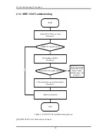 Preview for 65 page of Toshiba Qosmio X300 Series Maintenance Manual