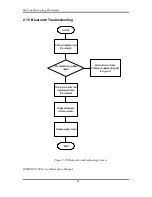 Preview for 72 page of Toshiba Qosmio X300 Series Maintenance Manual