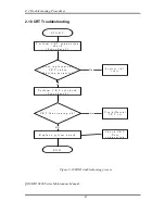 Preview for 79 page of Toshiba Qosmio X300 Series Maintenance Manual