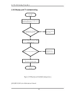 Preview for 97 page of Toshiba Qosmio X300 Series Maintenance Manual