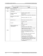 Preview for 66 page of Toshiba R500 S5001X - Portege - Core 2 Duo 1.2 GHz Maintenance Manual