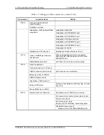 Preview for 67 page of Toshiba R500 S5001X - Portege - Core 2 Duo 1.2 GHz Maintenance Manual