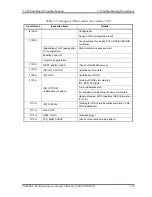 Preview for 71 page of Toshiba R500 S5001X - Portege - Core 2 Duo 1.2 GHz Maintenance Manual