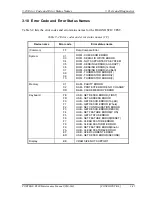 Preview for 147 page of Toshiba R500 S5001X - Portege - Core 2 Duo 1.2 GHz Maintenance Manual