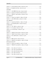 Preview for 290 page of Toshiba R500 S5001X - Portege - Core 2 Duo 1.2 GHz Maintenance Manual