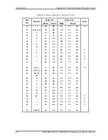 Preview for 348 page of Toshiba R500 S5001X - Portege - Core 2 Duo 1.2 GHz Maintenance Manual