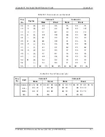 Preview for 353 page of Toshiba R500 S5001X - Portege - Core 2 Duo 1.2 GHz Maintenance Manual