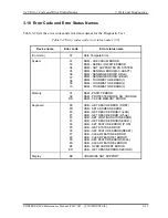 Preview for 159 page of Toshiba R600 S4202 - Portege - Core 2 Duo 1.4 GHz Maintenance Manual