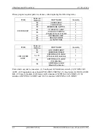 Preview for 230 page of Toshiba R600 S4202 - Portege - Core 2 Duo 1.4 GHz Maintenance Manual