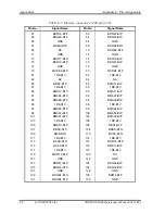 Preview for 354 page of Toshiba R600 S4202 - Portege - Core 2 Duo 1.4 GHz Maintenance Manual