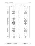 Preview for 355 page of Toshiba R600 S4202 - Portege - Core 2 Duo 1.4 GHz Maintenance Manual