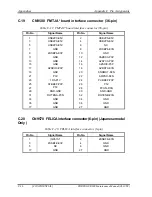 Preview for 368 page of Toshiba R600 S4202 - Portege - Core 2 Duo 1.4 GHz Maintenance Manual