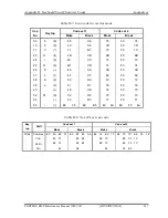 Preview for 399 page of Toshiba R600 S4202 - Portege - Core 2 Duo 1.4 GHz Maintenance Manual