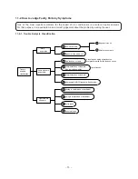 Preview for 13 page of Toshiba RAC-08EW-E Service Manual