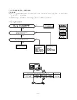 Preview for 17 page of Toshiba RAC-08EW-E Service Manual