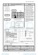 Preview for 37 page of Toshiba RAS-05BAVG-E Service Manual