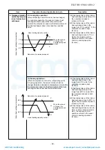 Preview for 40 page of Toshiba RAS-05BAVG-E Service Manual