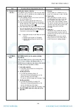 Preview for 48 page of Toshiba RAS-05BAVG-E Service Manual