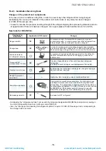 Preview for 58 page of Toshiba RAS-05BAVG-E Service Manual