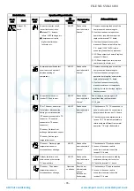 Preview for 78 page of Toshiba RAS-05BAVG-E Service Manual