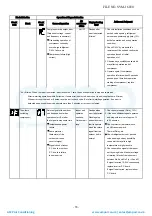 Preview for 79 page of Toshiba RAS-05BAVG-E Service Manual