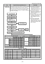 Preview for 31 page of Toshiba RAS-077SAV-E6 Service Manual