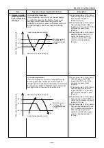 Preview for 33 page of Toshiba RAS-077SAV-E6 Service Manual