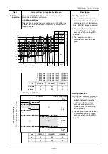 Preview for 36 page of Toshiba RAS-077SAV-E6 Service Manual