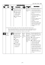 Preview for 68 page of Toshiba RAS-077SAV-E6 Service Manual