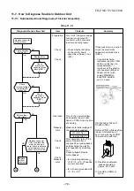 Preview for 77 page of Toshiba RAS-077SAV-E6 Service Manual