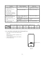 Preview for 42 page of Toshiba RAS-07EAH Service Manual