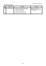 Preview for 89 page of Toshiba RAS-07EAV-EE Service Manual