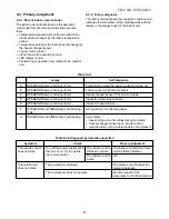 Preview for 52 page of Toshiba RAS-07GA-E Service Manual