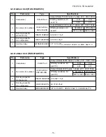 Preview for 16 page of Toshiba RAS-07NKD-E Service Manual