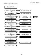 Preview for 63 page of Toshiba RAS-07NKD-E Service Manual