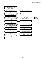 Preview for 64 page of Toshiba RAS-07NKD-E Service Manual