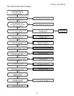 Preview for 62 page of Toshiba RAS-07UA-ES4 Service Manual