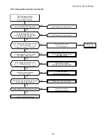 Preview for 63 page of Toshiba RAS-07UA-ES4 Service Manual