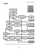 Preview for 55 page of Toshiba RAS-10N2A-HX Service Manual