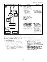 Preview for 74 page of Toshiba RAS-10N3ACV Series Service Manual