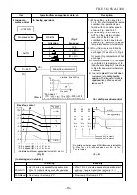 Preview for 34 page of Toshiba RAS-10N3AV2-A Service Manual