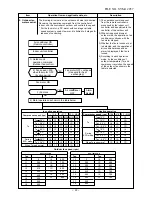 Preview for 33 page of Toshiba RAS-10N3AVR-E Service Manual