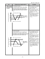 Preview for 35 page of Toshiba RAS-10N3AVR-E Service Manual