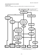 Preview for 79 page of Toshiba RAS-10N3AVR-E Service Manual