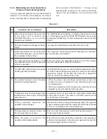 Preview for 37 page of Toshiba RAS-10SAH-E Service Manual