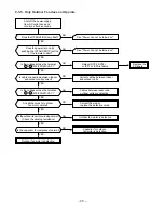 Preview for 45 page of Toshiba RAS-10SAH-E Service Manual