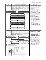 Preview for 30 page of Toshiba RAS-10SAVR-E2 Service Manual