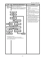 Preview for 37 page of Toshiba RAS-10SAVR-E2 Service Manual