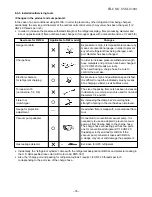 Preview for 36 page of Toshiba RAS-10UA-AS2 Service Manual