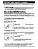 Preview for 34 page of Toshiba RAS-10YAV-E Owner'S Manual